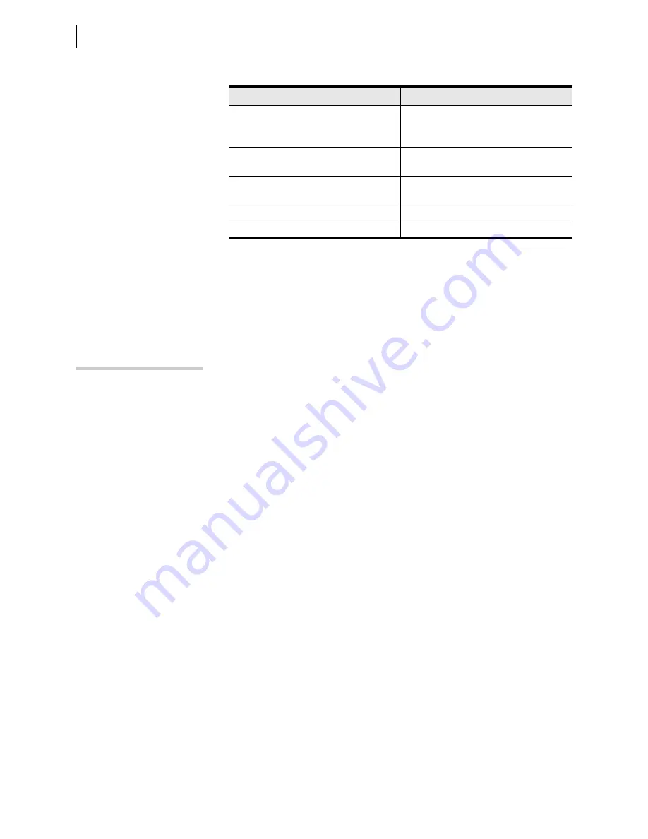 Schweitzer Engineering Laboratories SEL-421-4 Instruction Manual Download Page 492