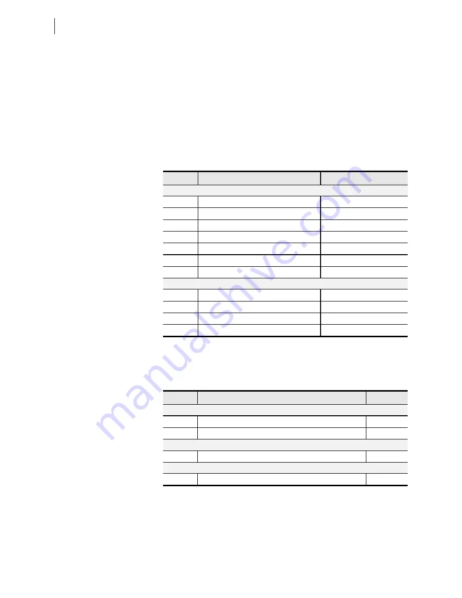 Schweitzer Engineering Laboratories SEL-421-4 Instruction Manual Download Page 510