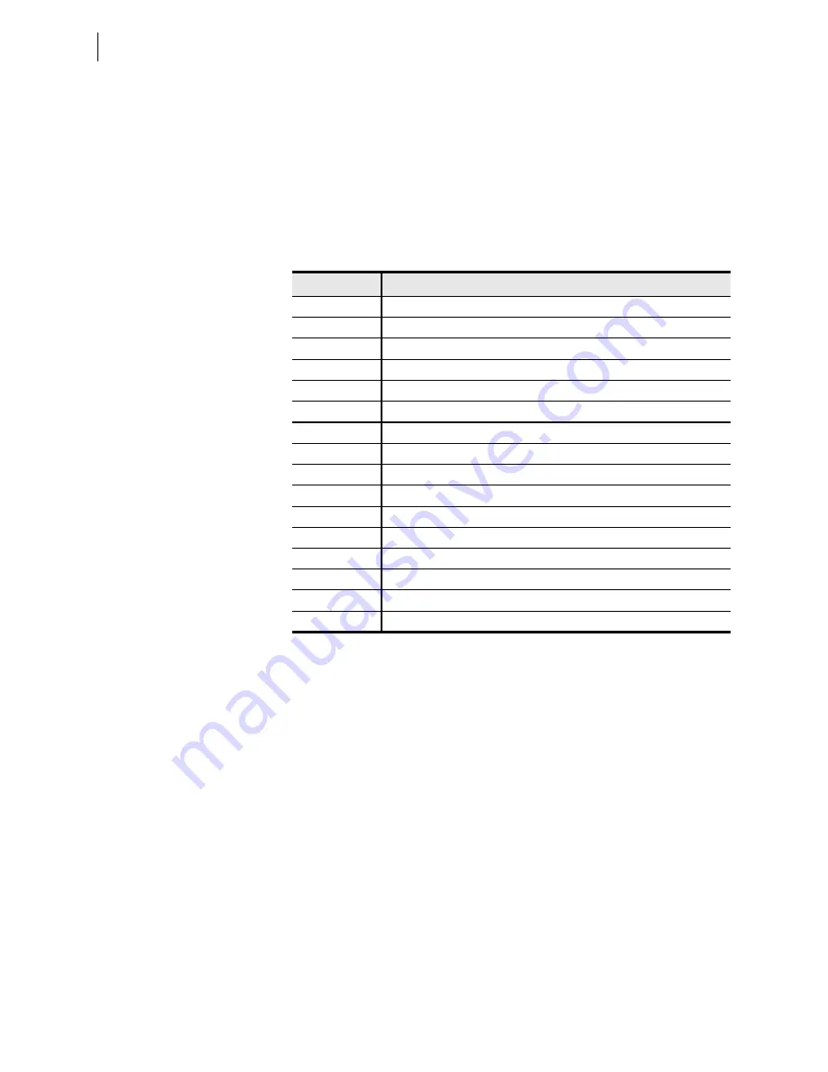 Schweitzer Engineering Laboratories SEL-421-4 Instruction Manual Download Page 522