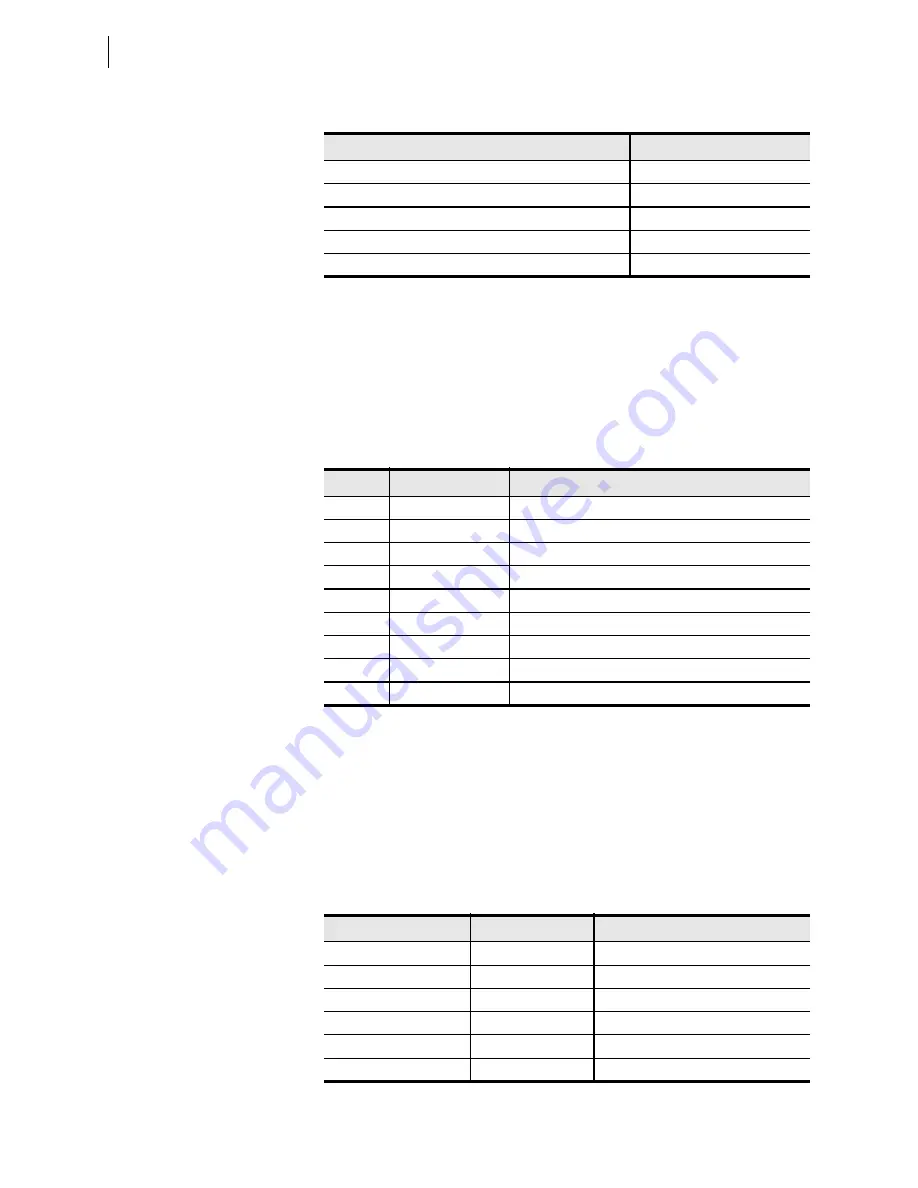 Schweitzer Engineering Laboratories SEL-421-4 Instruction Manual Download Page 526