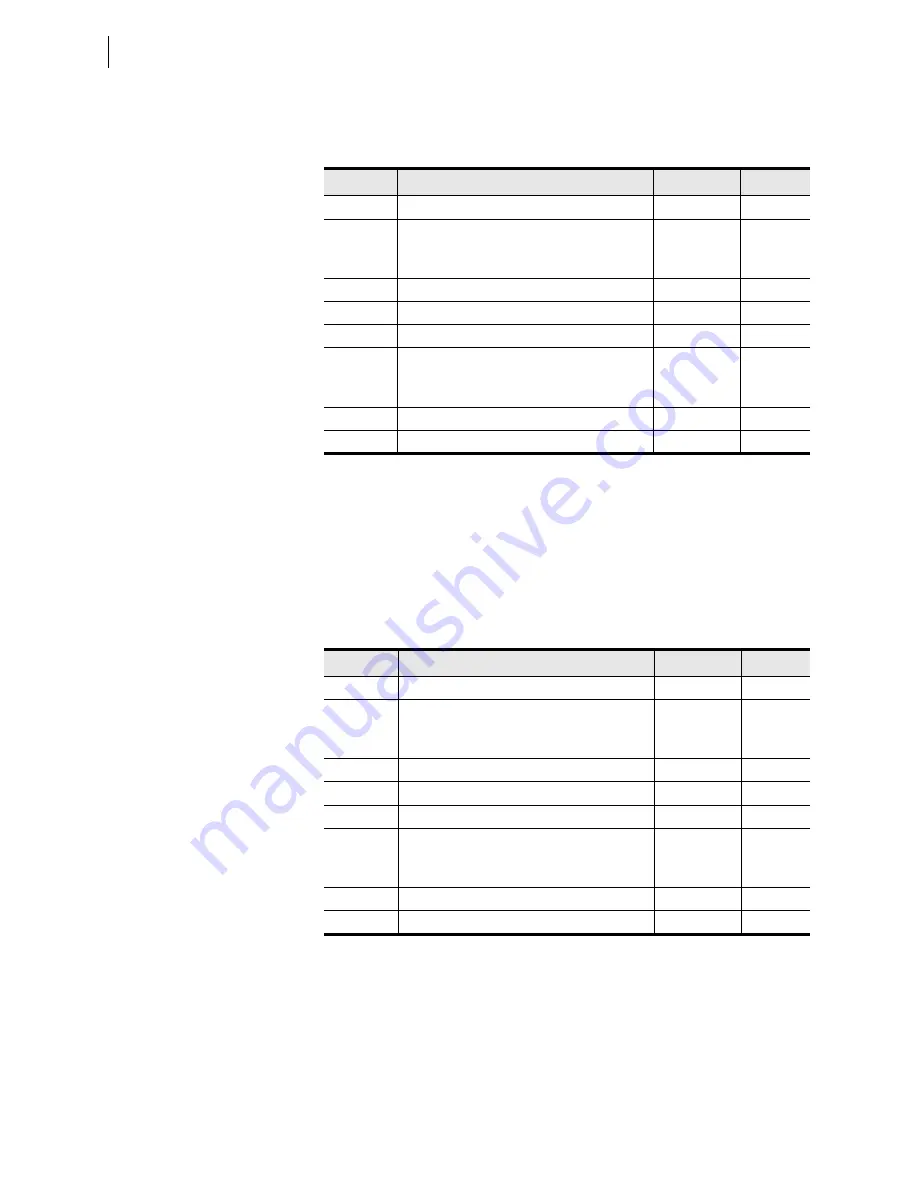 Schweitzer Engineering Laboratories SEL-421-4 Instruction Manual Download Page 540