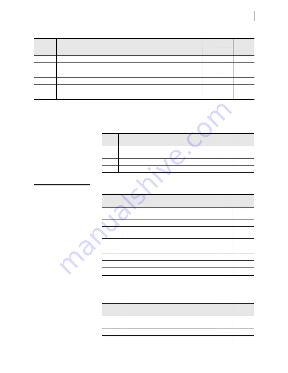 Schweitzer Engineering Laboratories SEL-421-4 Instruction Manual Download Page 565