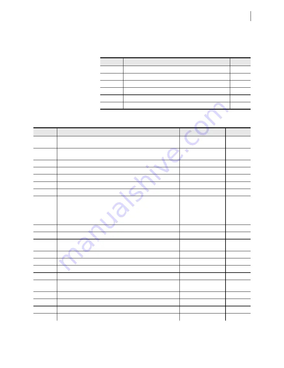 Schweitzer Engineering Laboratories SEL-421-4 Instruction Manual Download Page 569