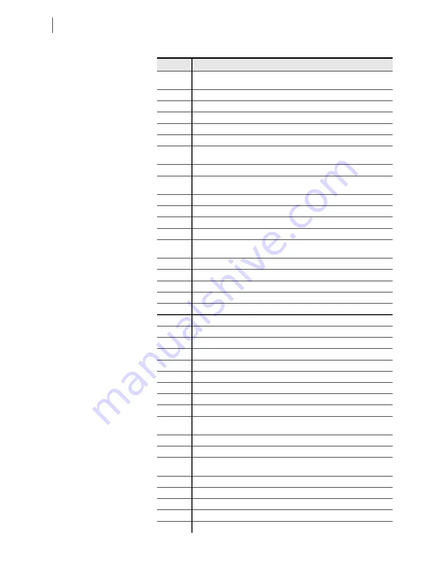 Schweitzer Engineering Laboratories SEL-421-4 Instruction Manual Download Page 572