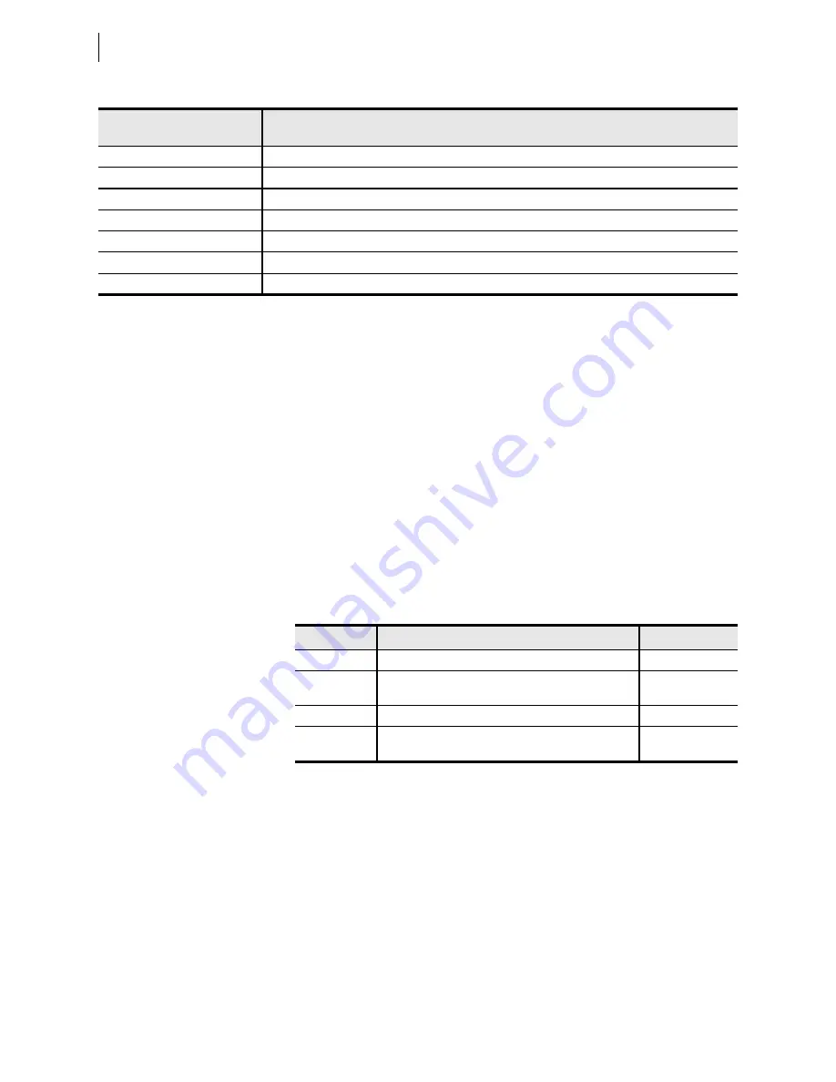 Schweitzer Engineering Laboratories SEL-421-4 Instruction Manual Download Page 580