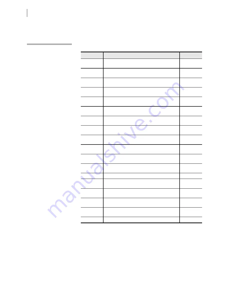 Schweitzer Engineering Laboratories SEL-421-4 Instruction Manual Download Page 582