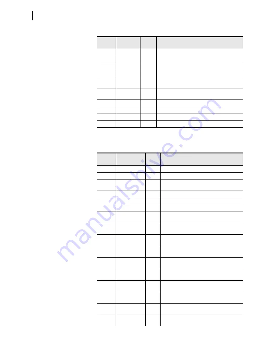 Schweitzer Engineering Laboratories SEL-421-4 Instruction Manual Download Page 586