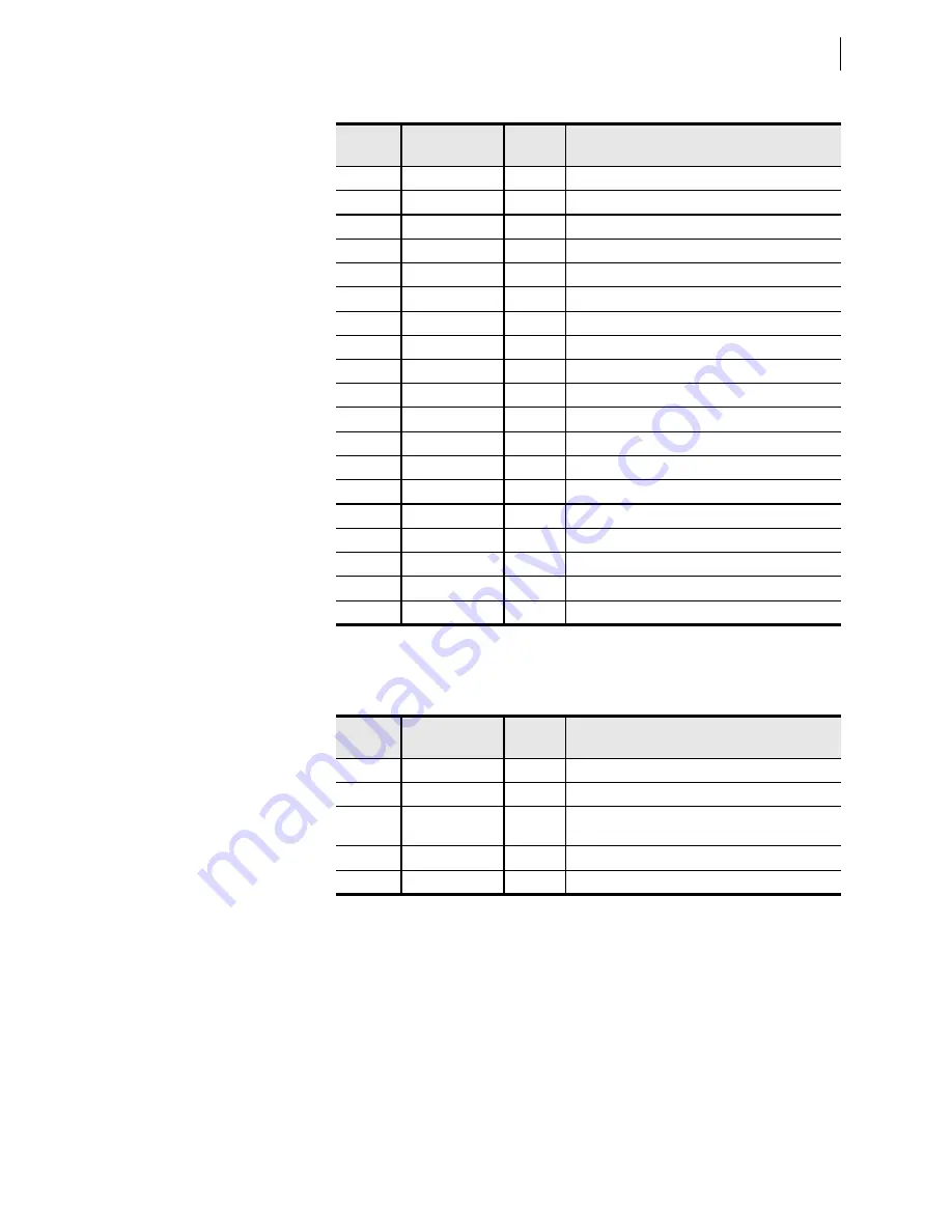 Schweitzer Engineering Laboratories SEL-421-4 Instruction Manual Download Page 591