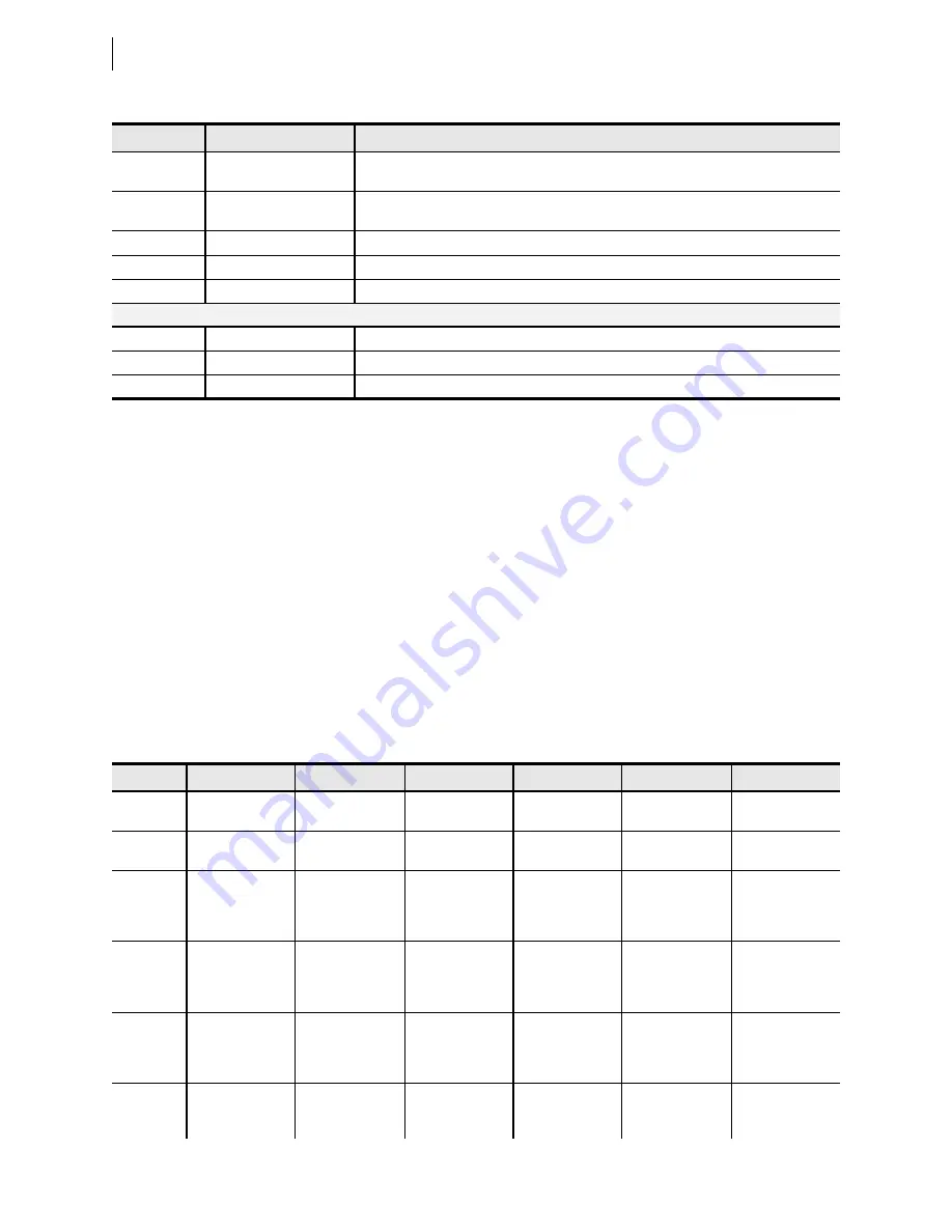 Schweitzer Engineering Laboratories SEL-421-4 Instruction Manual Download Page 598