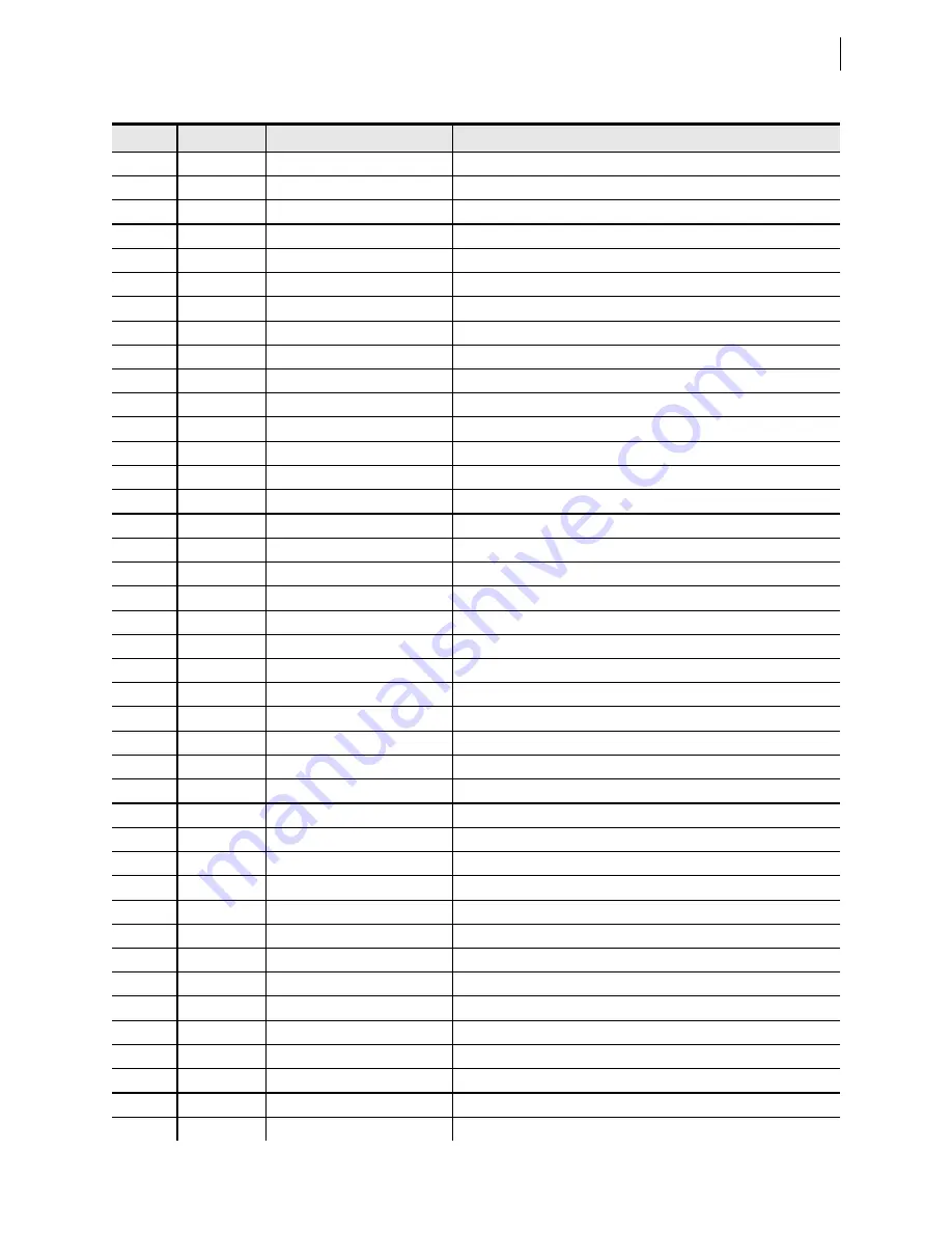 Schweitzer Engineering Laboratories SEL-421-4 Instruction Manual Download Page 601