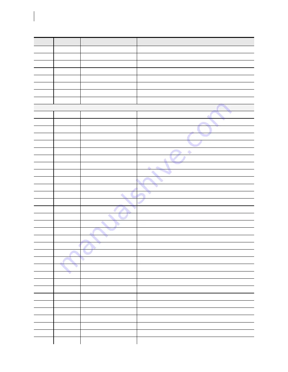 Schweitzer Engineering Laboratories SEL-421-4 Instruction Manual Download Page 604