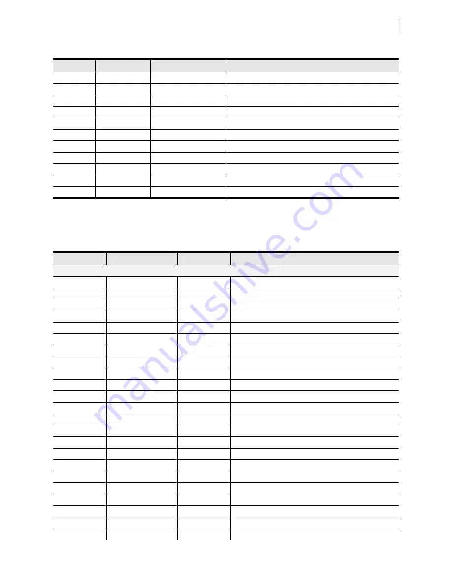 Schweitzer Engineering Laboratories SEL-421-4 Instruction Manual Download Page 611