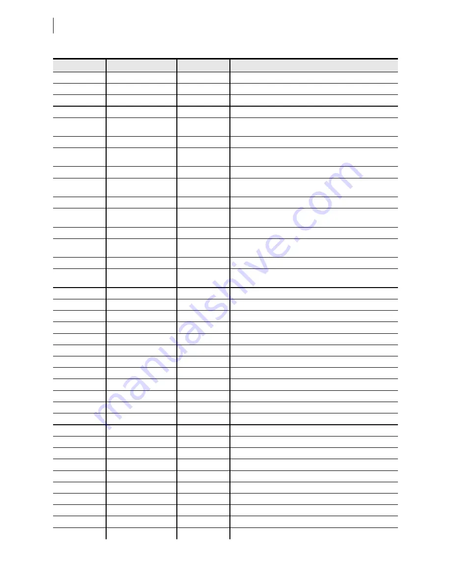 Schweitzer Engineering Laboratories SEL-421-4 Instruction Manual Download Page 612