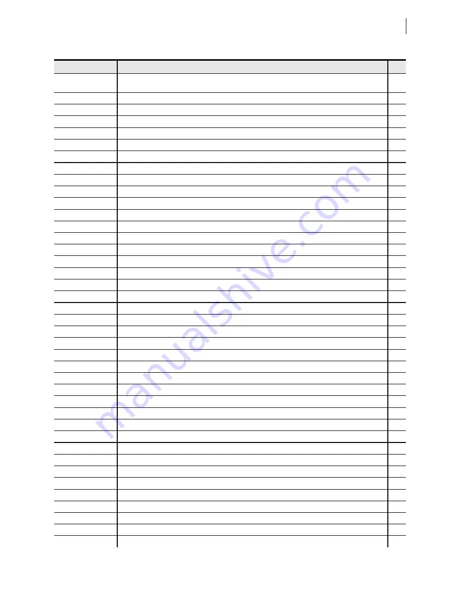 Schweitzer Engineering Laboratories SEL-421-4 Instruction Manual Download Page 641