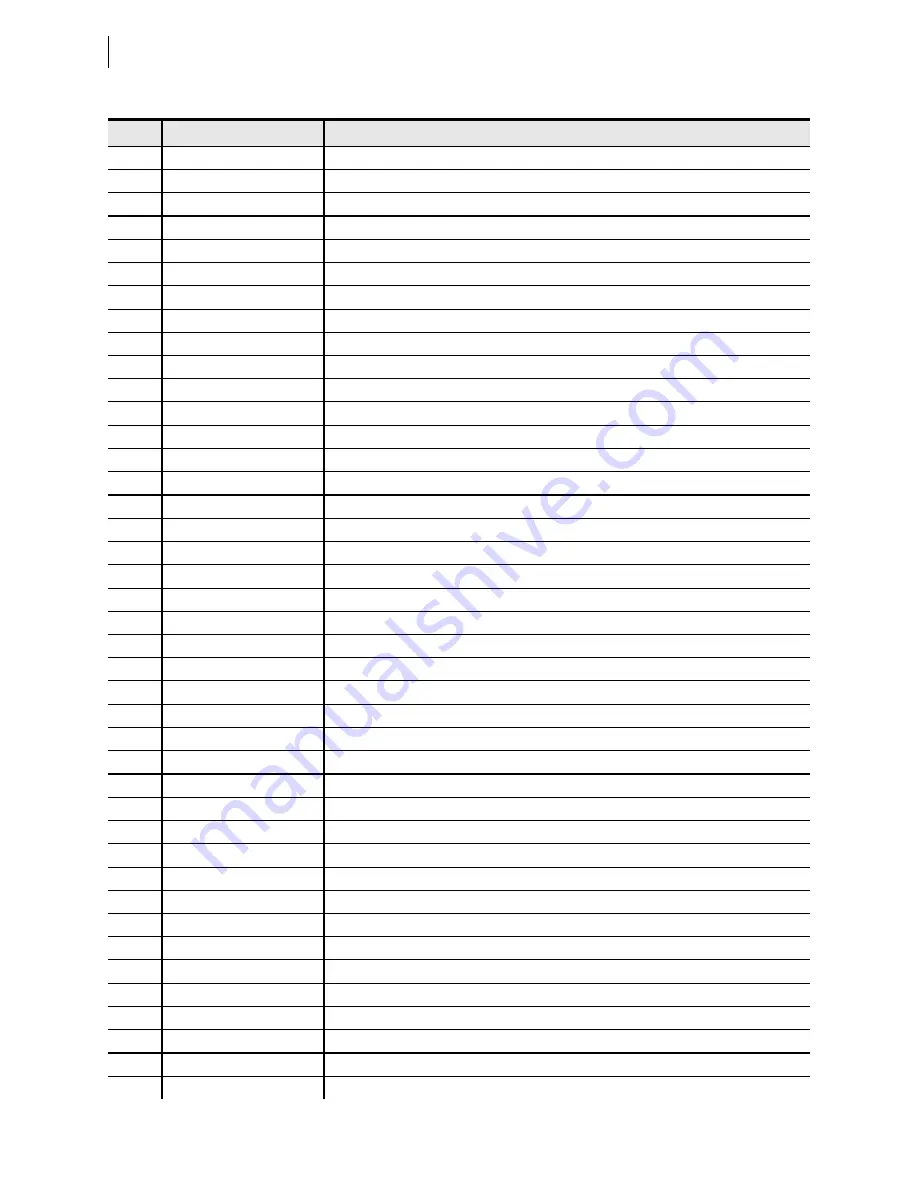 Schweitzer Engineering Laboratories SEL-421-4 Instruction Manual Download Page 652