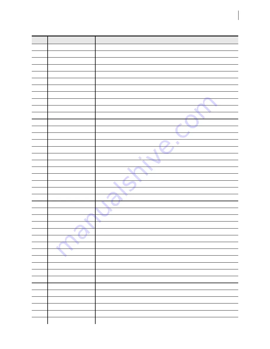 Schweitzer Engineering Laboratories SEL-421-4 Instruction Manual Download Page 661