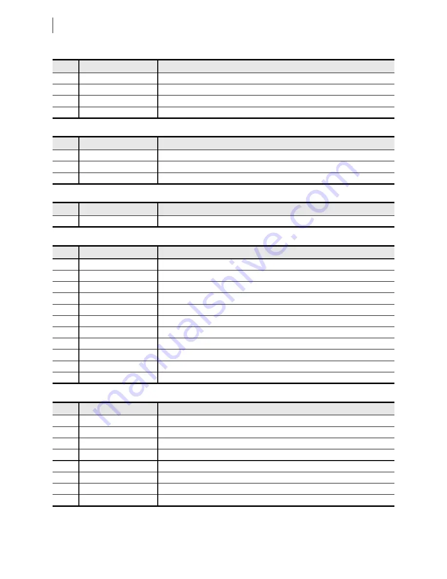 Schweitzer Engineering Laboratories SEL-421-4 Instruction Manual Download Page 668