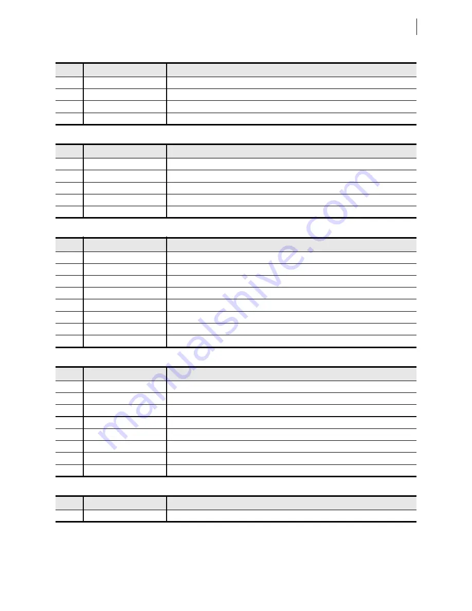 Schweitzer Engineering Laboratories SEL-421-4 Instruction Manual Download Page 669