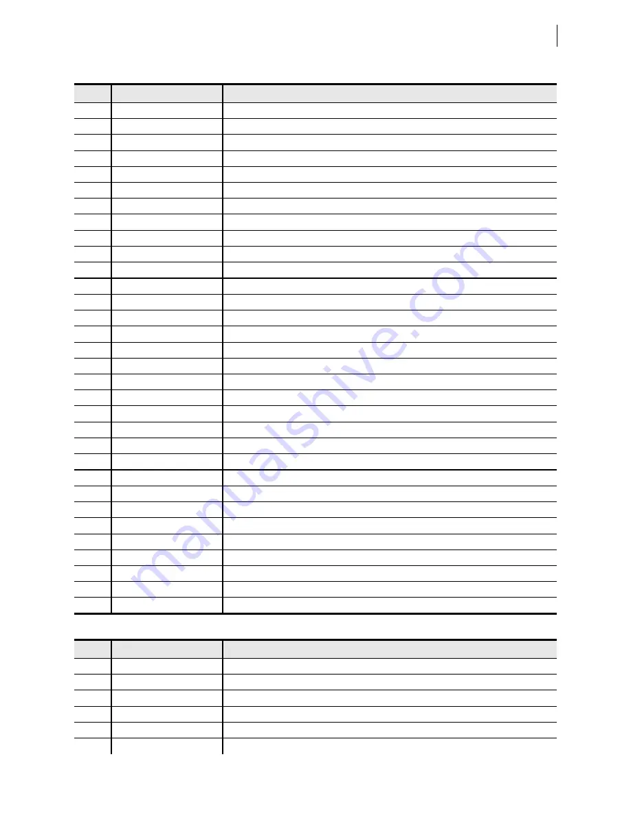 Schweitzer Engineering Laboratories SEL-421-4 Instruction Manual Download Page 677