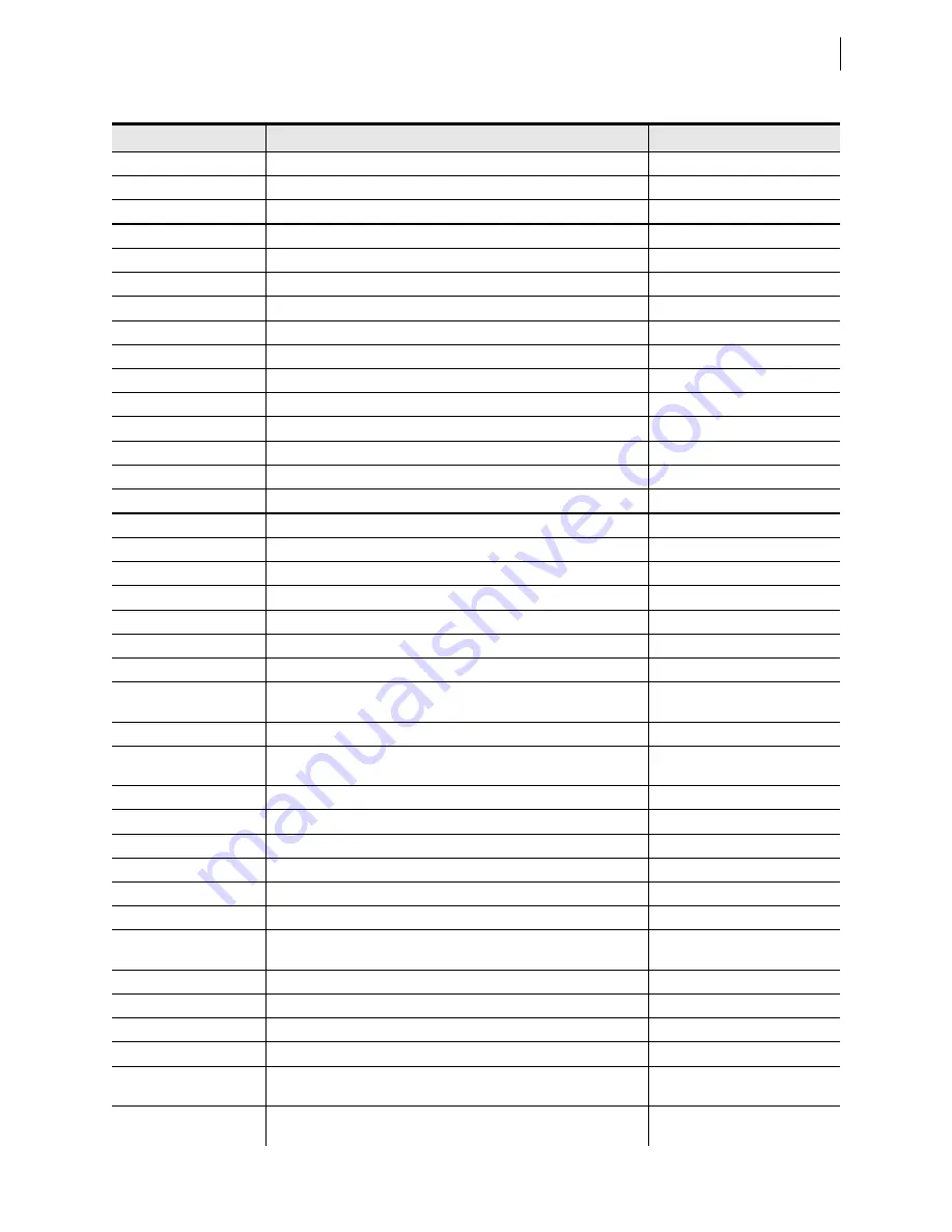 Schweitzer Engineering Laboratories SEL-421-4 Instruction Manual Download Page 703