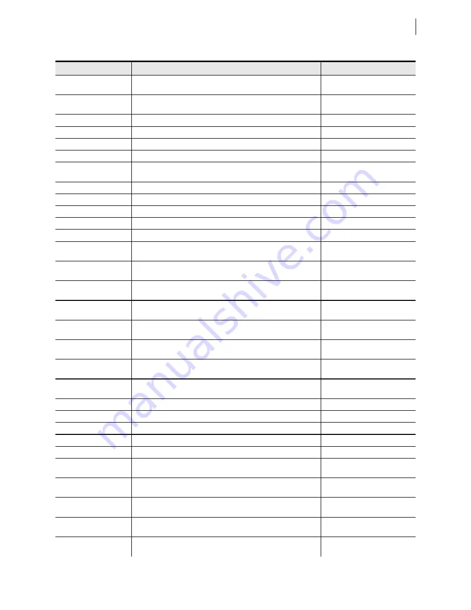 Schweitzer Engineering Laboratories SEL-421-4 Instruction Manual Download Page 707