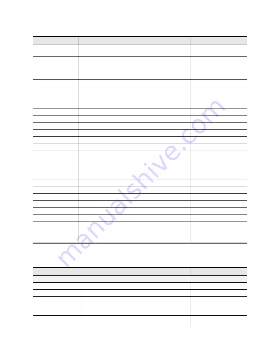 Schweitzer Engineering Laboratories SEL-421-4 Instruction Manual Download Page 708