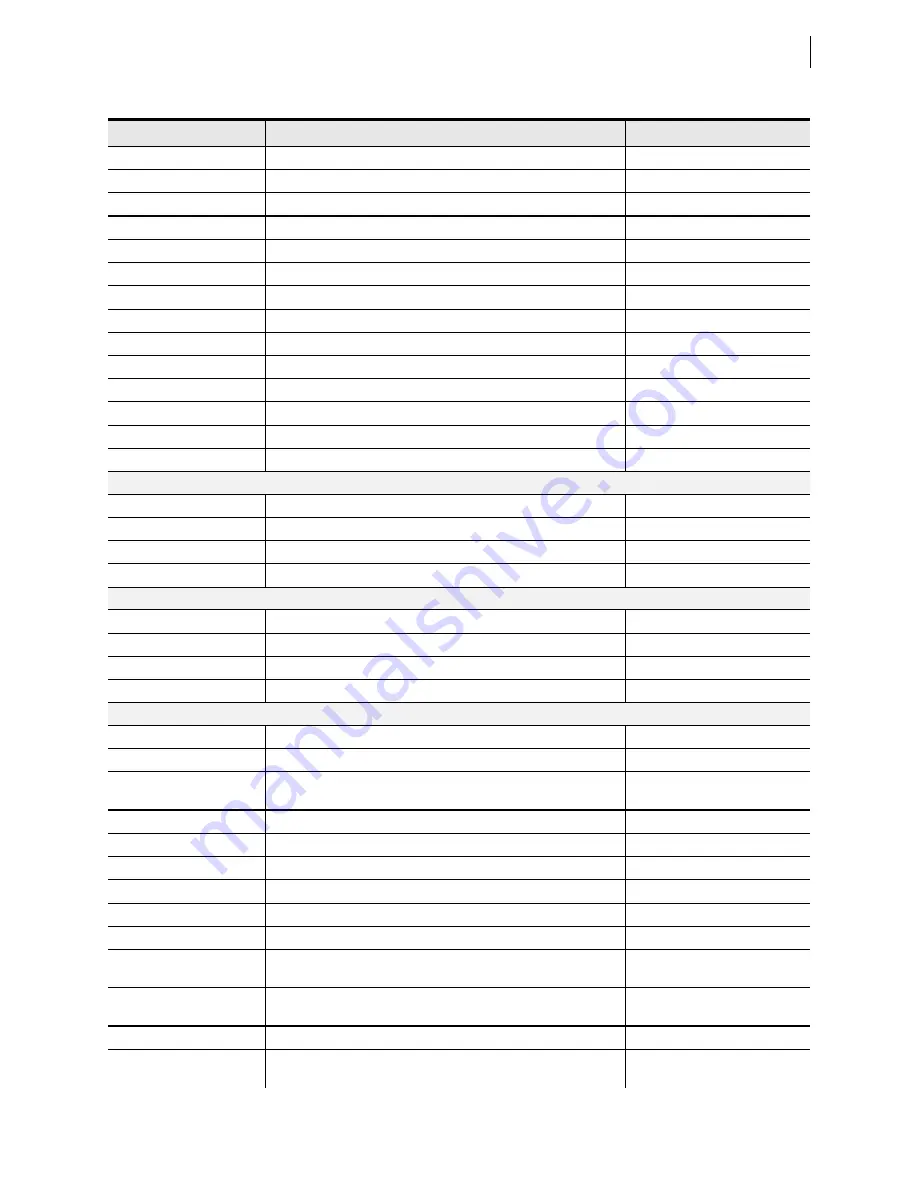 Schweitzer Engineering Laboratories SEL-421-4 Instruction Manual Download Page 711