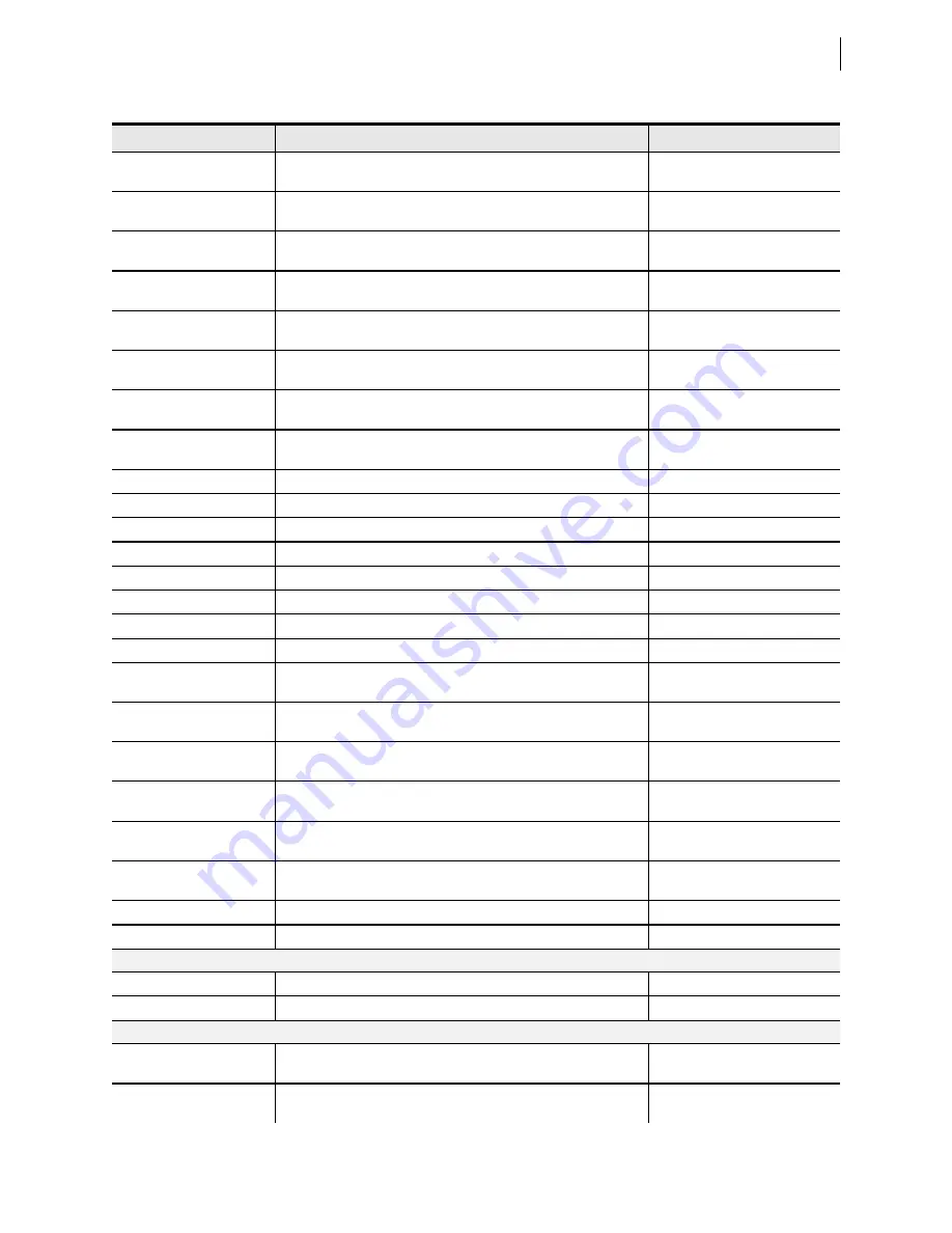 Schweitzer Engineering Laboratories SEL-421-4 Instruction Manual Download Page 717