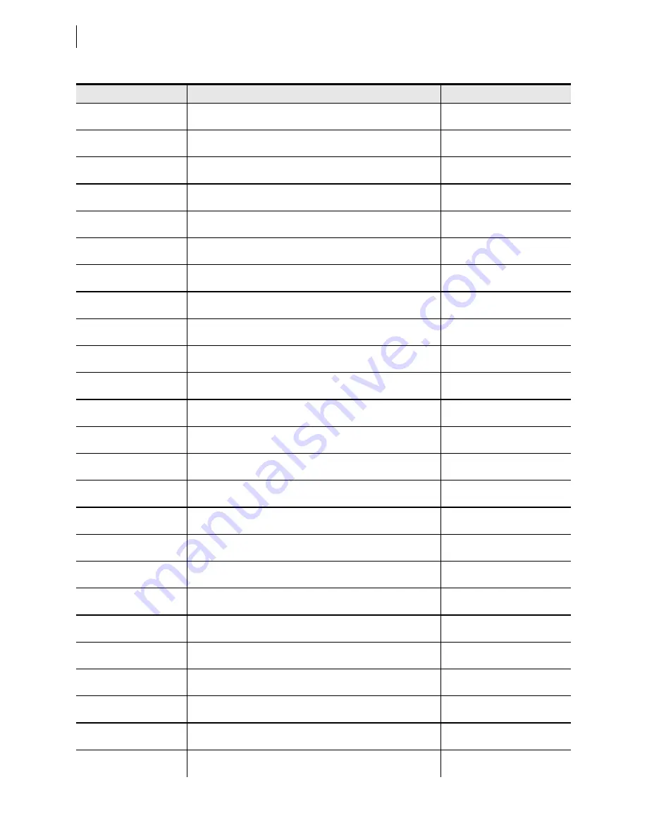 Schweitzer Engineering Laboratories SEL-421-4 Instruction Manual Download Page 718