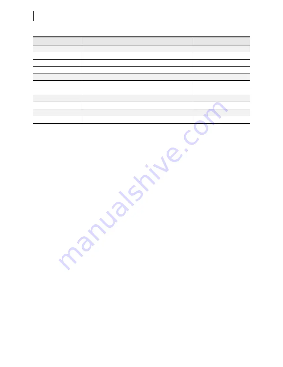 Schweitzer Engineering Laboratories SEL-421-4 Instruction Manual Download Page 720