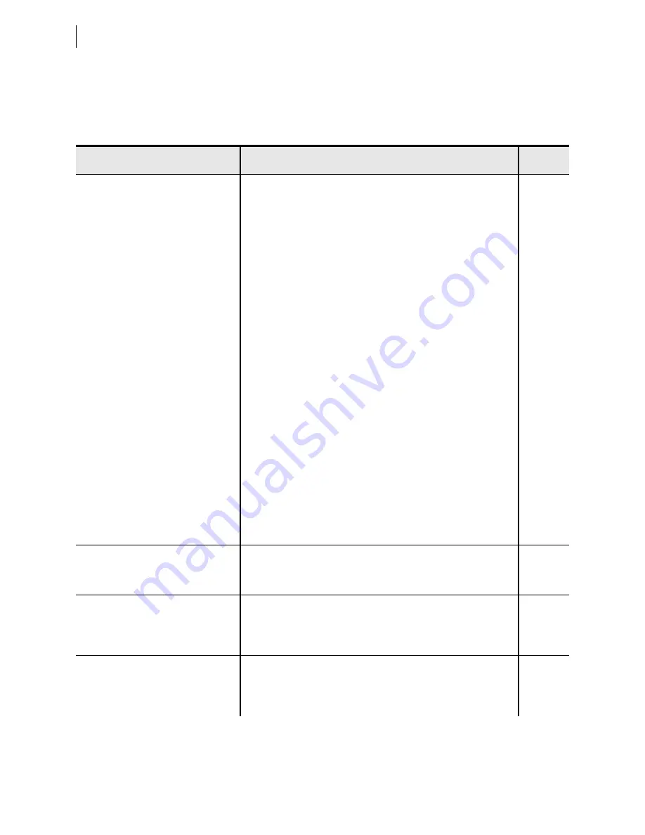 Schweitzer Engineering Laboratories SEL-421-4 Instruction Manual Download Page 722