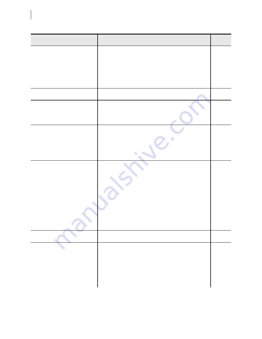 Schweitzer Engineering Laboratories SEL-421-4 Instruction Manual Download Page 726