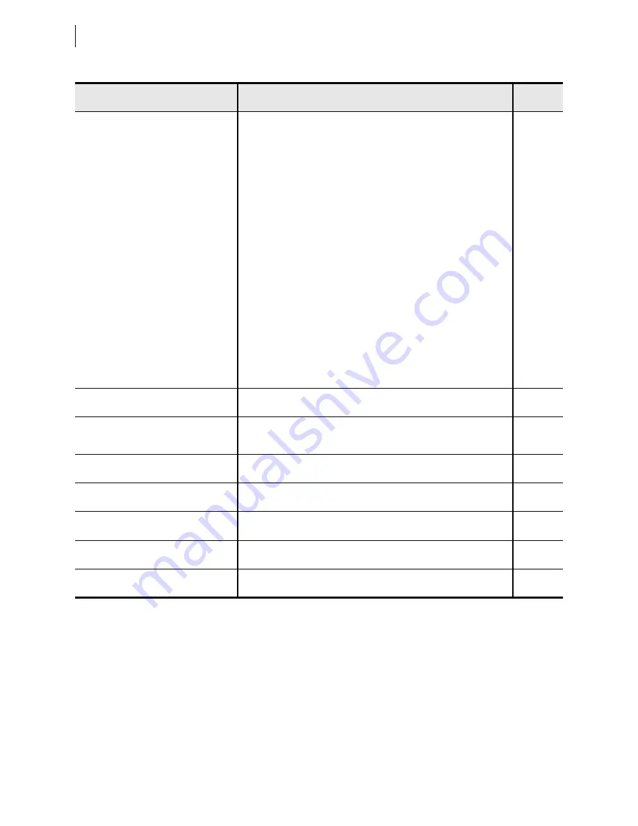 Schweitzer Engineering Laboratories SEL-421-4 Instruction Manual Download Page 728