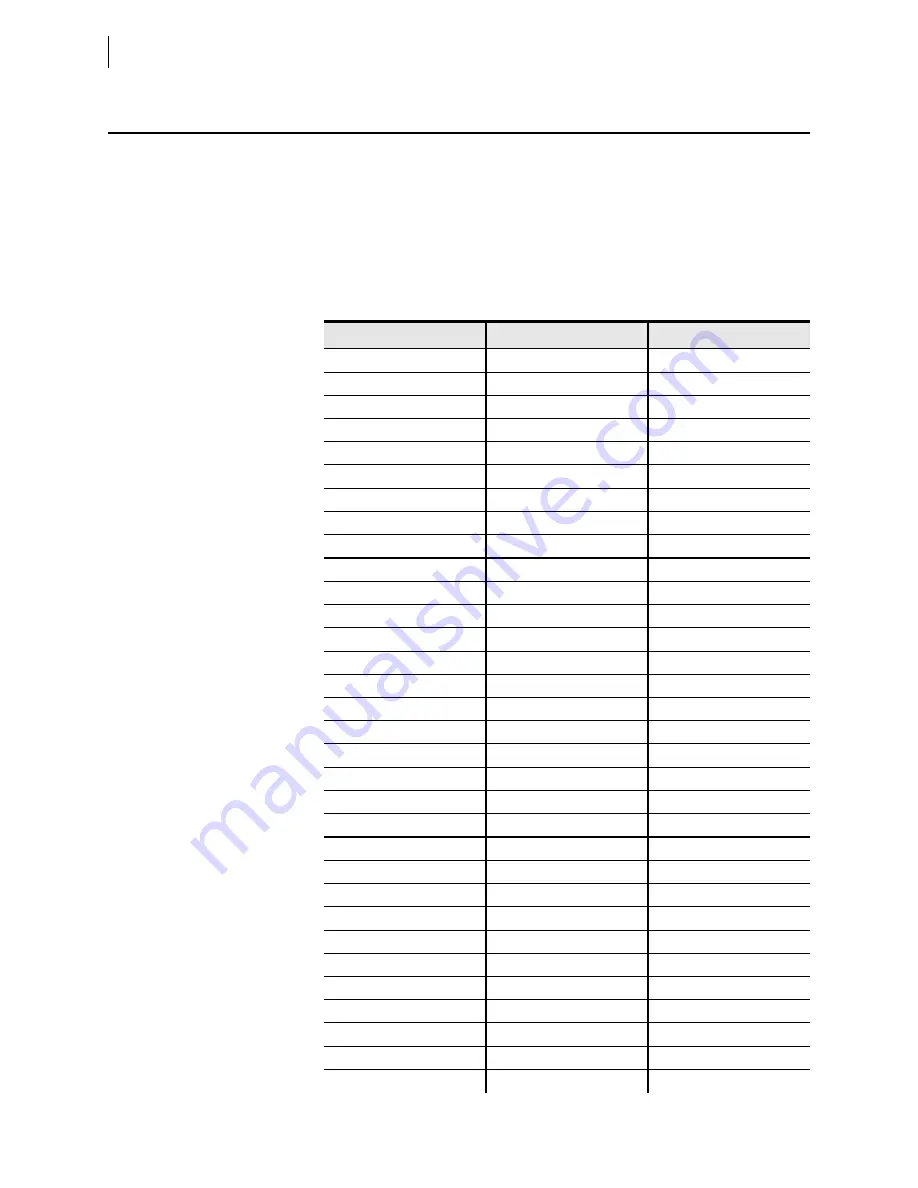 Schweitzer Engineering Laboratories SEL-421-4 Instruction Manual Download Page 734