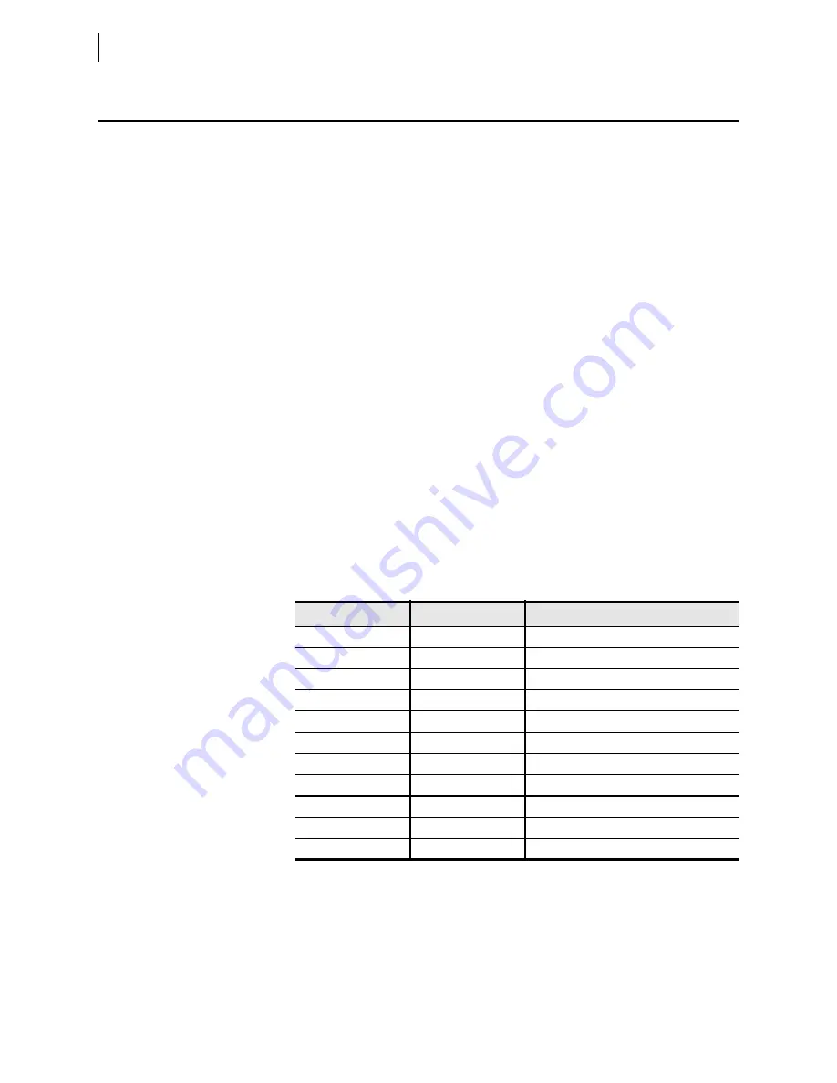 Schweitzer Engineering Laboratories SEL-421-4 Instruction Manual Download Page 738