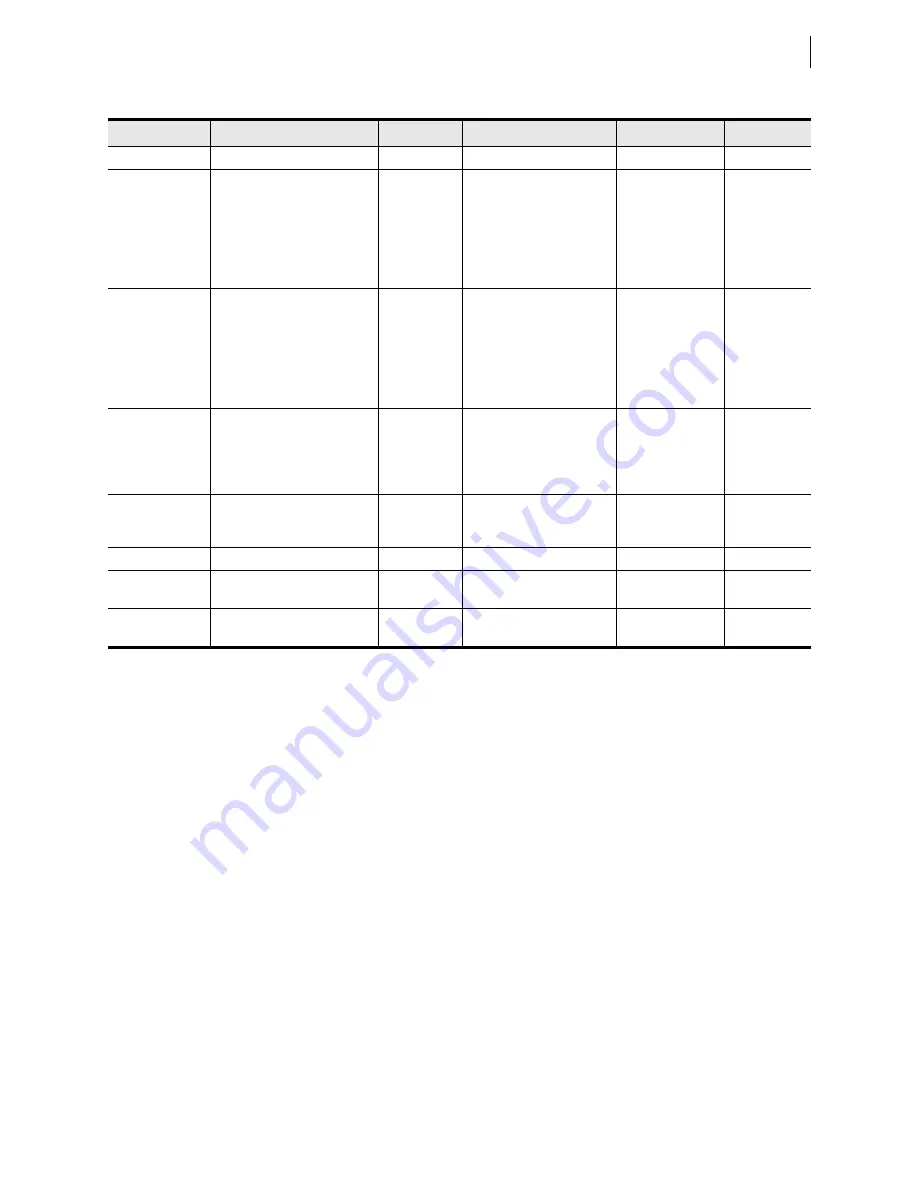 Schweitzer Engineering Laboratories SEL-421-4 Instruction Manual Download Page 835