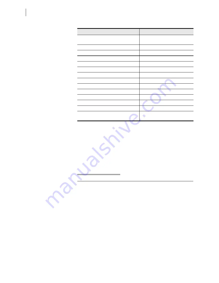 Schweitzer Engineering Laboratories SEL-421-4 Instruction Manual Download Page 908