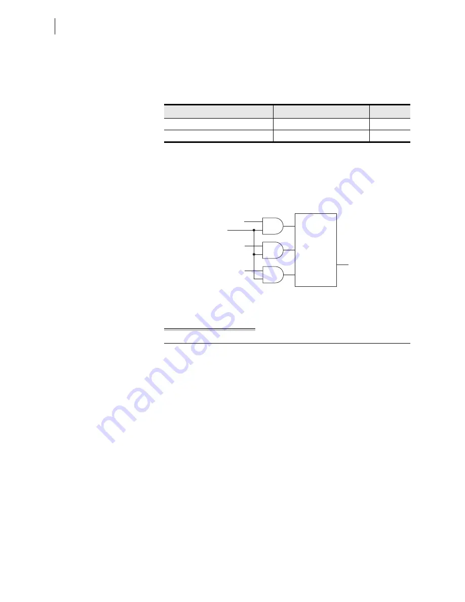 Schweitzer Engineering Laboratories SEL-421-4 Instruction Manual Download Page 920