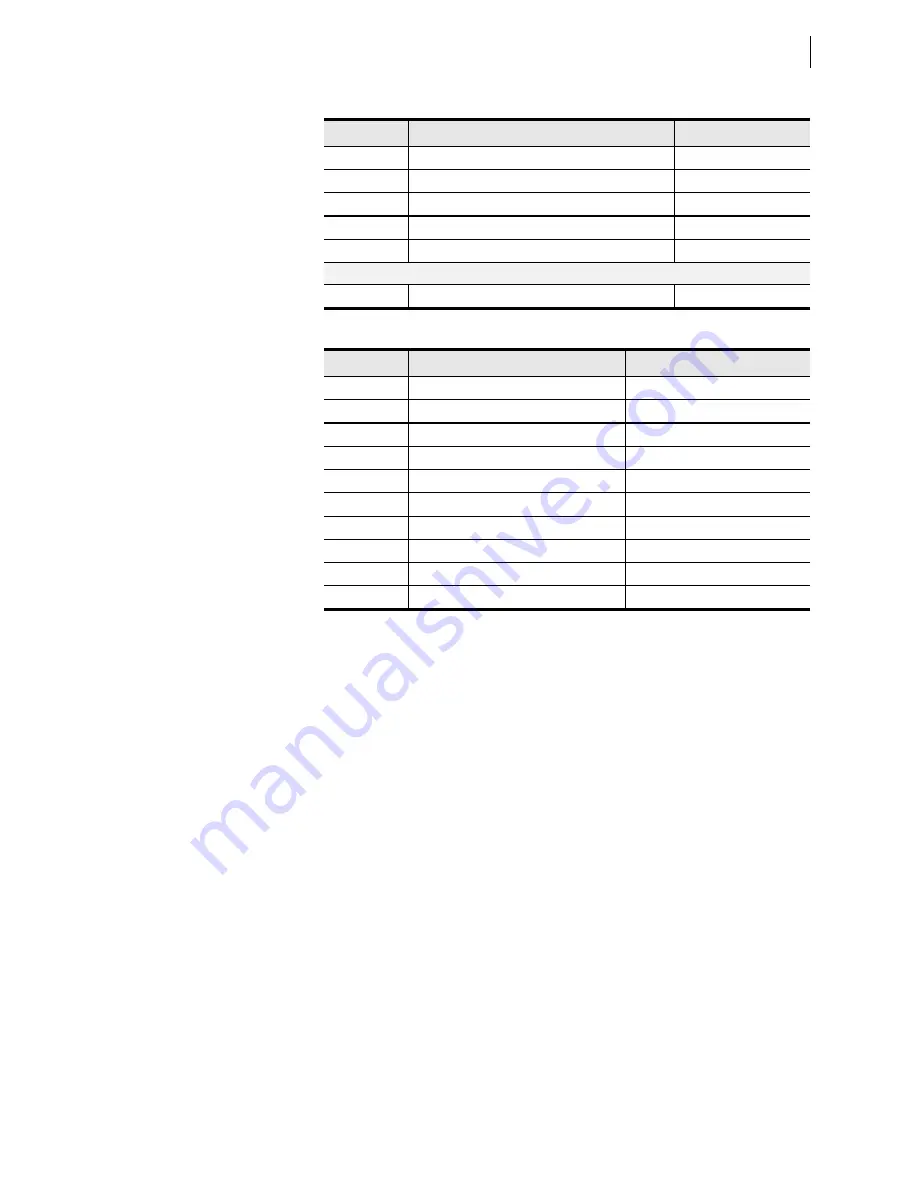 Schweitzer Engineering Laboratories SEL-421-4 Instruction Manual Download Page 975