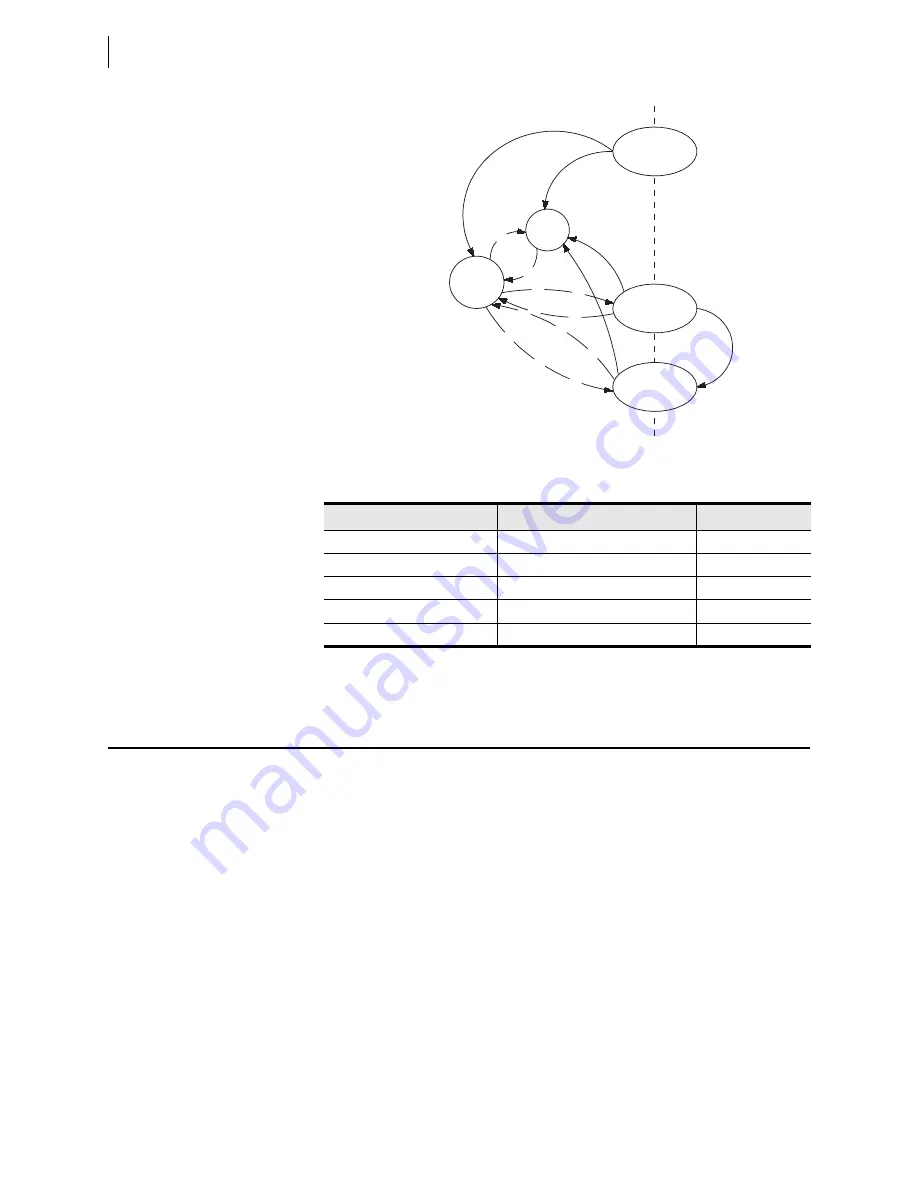 Schweitzer Engineering Laboratories SEL-421-4 Instruction Manual Download Page 980