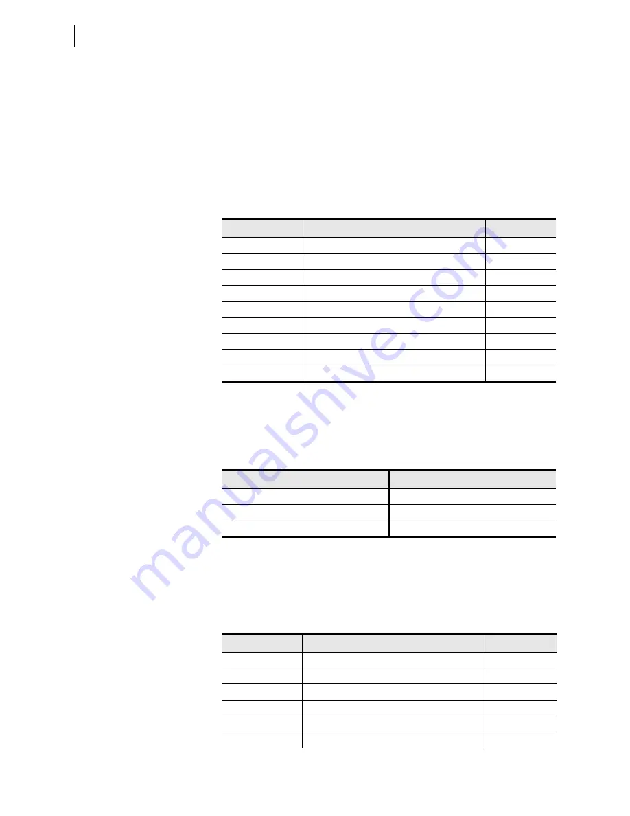 Schweitzer Engineering Laboratories SEL-421-4 Instruction Manual Download Page 996