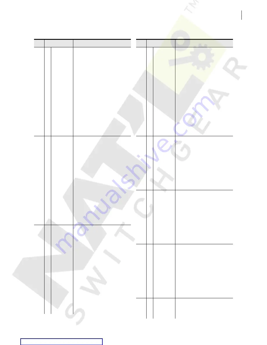 Schweitzer Engineering Laboratories SEL-734 Instruction Manual Download Page 153