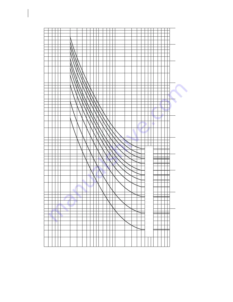 Schweitzer Engineering Laboratories SEL-787 Instruction Manual Download Page 120