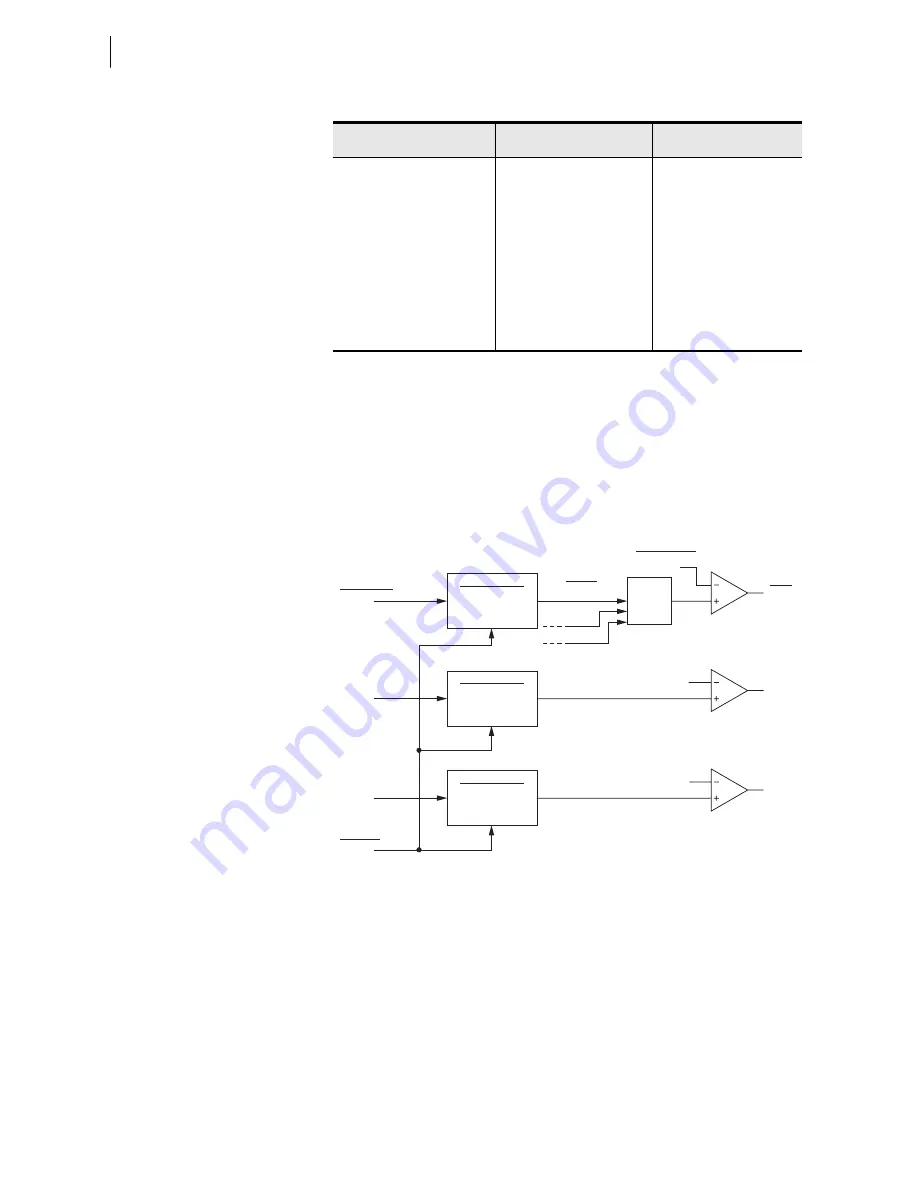 Schweitzer Engineering Laboratories SEL-787 Instruction Manual Download Page 142