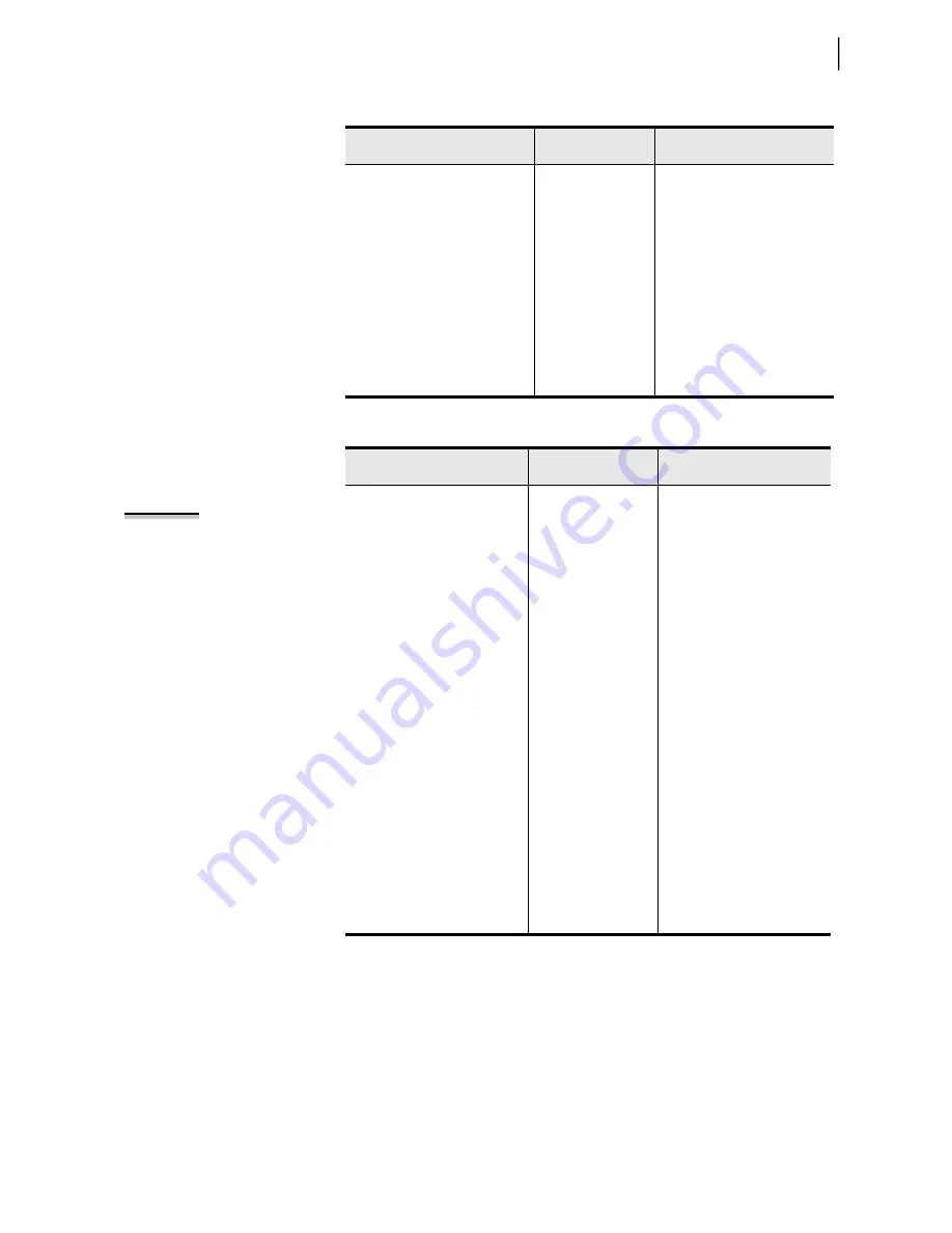 Schweitzer Engineering Laboratories SEL-787 Instruction Manual Download Page 171