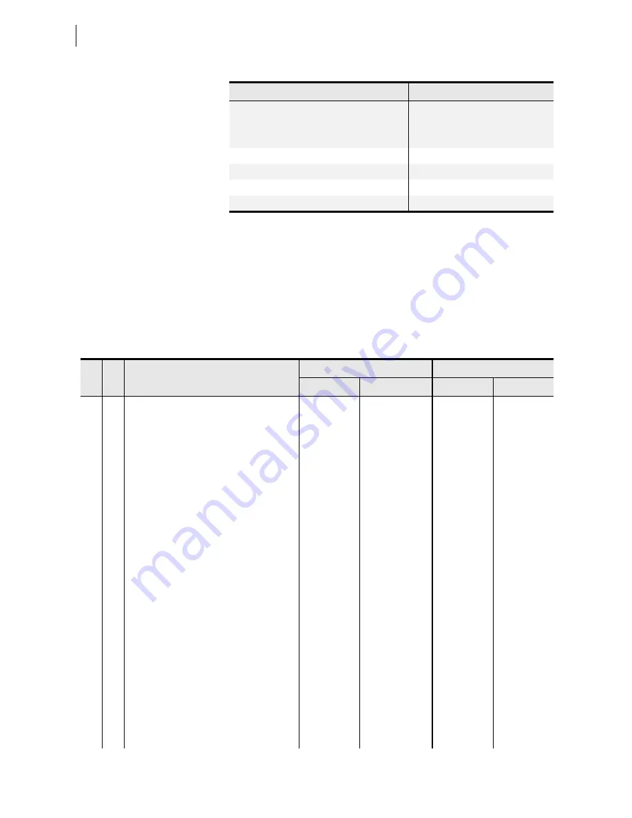 Schweitzer Engineering Laboratories SEL-787 Instruction Manual Download Page 408