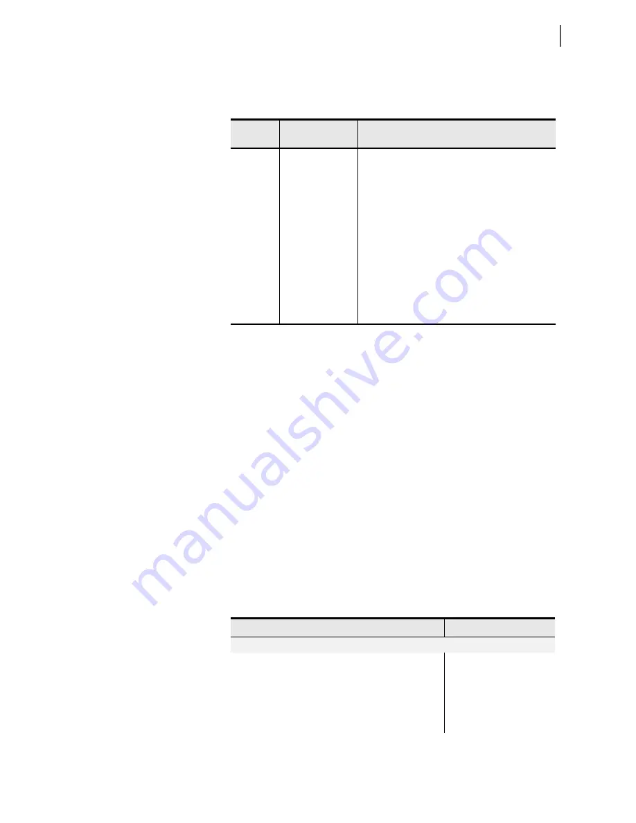 Schweitzer Engineering Laboratories SEL-787 Instruction Manual Download Page 417