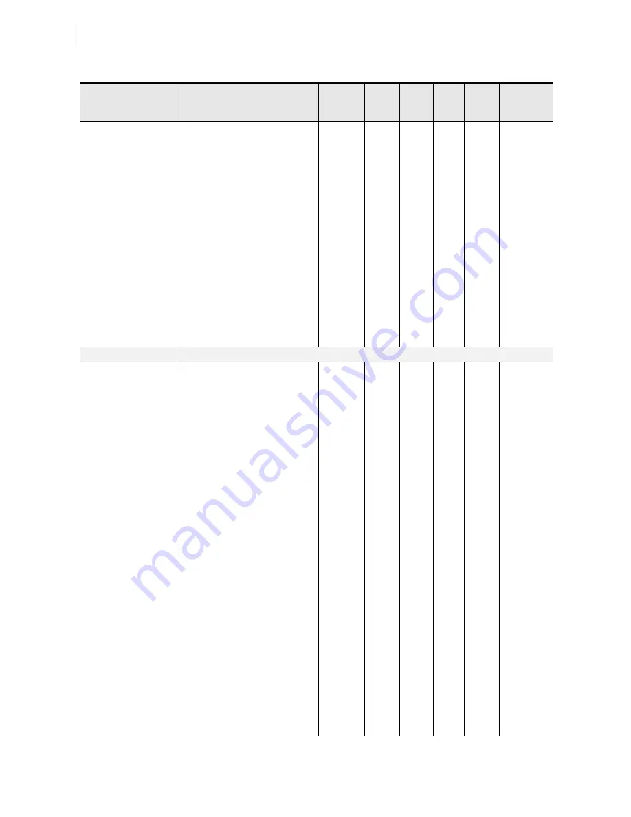 Schweitzer Engineering Laboratories SEL-787 Instruction Manual Download Page 444