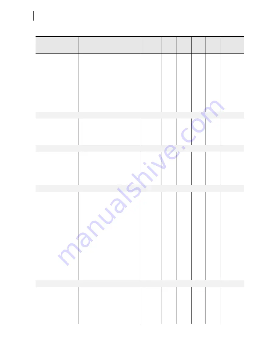 Schweitzer Engineering Laboratories SEL-787 Instruction Manual Download Page 450