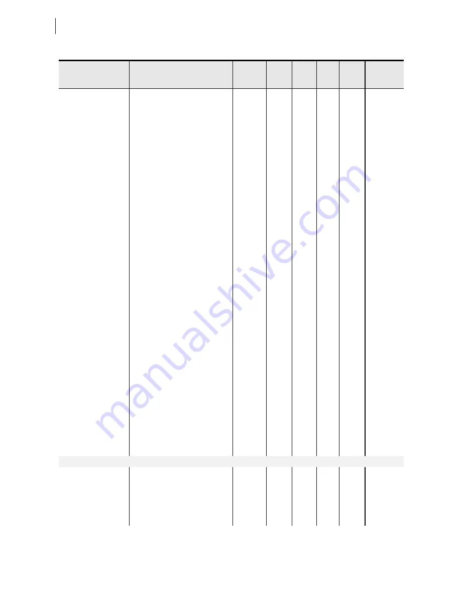 Schweitzer Engineering Laboratories SEL-787 Instruction Manual Download Page 460